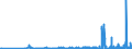 CN 28500020 /Exports /Unit = Prices (Euro/ton) /Partner: Slovakia /Reporter: Eur27_2020 /28500020:Hydrides and Nitrides, Whether or not Chemically Defined (Excl. Compounds Which are Also Carbides of Heading 2849, and Inorganic or Organic Compounds of Mercury)
