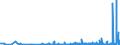 CN 28500020 /Exports /Unit = Prices (Euro/ton) /Partner: Hungary /Reporter: Eur27_2020 /28500020:Hydrides and Nitrides, Whether or not Chemically Defined (Excl. Compounds Which are Also Carbides of Heading 2849, and Inorganic or Organic Compounds of Mercury)