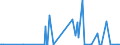 CN 28500020 /Exports /Unit = Prices (Euro/ton) /Partner: Moldova /Reporter: Eur27_2020 /28500020:Hydrides and Nitrides, Whether or not Chemically Defined (Excl. Compounds Which are Also Carbides of Heading 2849, and Inorganic or Organic Compounds of Mercury)