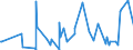 CN 28500020 /Exports /Unit = Prices (Euro/ton) /Partner: Kasakhstan /Reporter: Eur27_2020 /28500020:Hydrides and Nitrides, Whether or not Chemically Defined (Excl. Compounds Which are Also Carbides of Heading 2849, and Inorganic or Organic Compounds of Mercury)