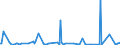 CN 28500020 /Exports /Unit = Prices (Euro/ton) /Partner: Bosnia-herz. /Reporter: Eur27_2020 /28500020:Hydrides and Nitrides, Whether or not Chemically Defined (Excl. Compounds Which are Also Carbides of Heading 2849, and Inorganic or Organic Compounds of Mercury)
