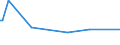 CN 28500020 /Exports /Unit = Prices (Euro/ton) /Partner: Serb.monten. /Reporter: Eur15 /28500020:Hydrides and Nitrides, Whether or not Chemically Defined (Excl. Compounds Which are Also Carbides of Heading 2849, and Inorganic or Organic Compounds of Mercury)