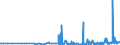 CN 28500020 /Exports /Unit = Prices (Euro/ton) /Partner: Serbia /Reporter: Eur27_2020 /28500020:Hydrides and Nitrides, Whether or not Chemically Defined (Excl. Compounds Which are Also Carbides of Heading 2849, and Inorganic or Organic Compounds of Mercury)