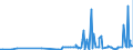 CN 28500020 /Exports /Unit = Prices (Euro/ton) /Partner: Morocco /Reporter: Eur27_2020 /28500020:Hydrides and Nitrides, Whether or not Chemically Defined (Excl. Compounds Which are Also Carbides of Heading 2849, and Inorganic or Organic Compounds of Mercury)