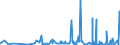 CN 28500020 /Exports /Unit = Prices (Euro/ton) /Partner: Egypt /Reporter: Eur27_2020 /28500020:Hydrides and Nitrides, Whether or not Chemically Defined (Excl. Compounds Which are Also Carbides of Heading 2849, and Inorganic or Organic Compounds of Mercury)
