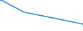 CN 28500020 /Exports /Unit = Prices (Euro/ton) /Partner: Senegal /Reporter: Eur27_2020 /28500020:Hydrides and Nitrides, Whether or not Chemically Defined (Excl. Compounds Which are Also Carbides of Heading 2849, and Inorganic or Organic Compounds of Mercury)