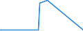 CN 28500020 /Exports /Unit = Prices (Euro/ton) /Partner: Cameroon /Reporter: European Union /28500020:Hydrides and Nitrides, Whether or not Chemically Defined (Excl. Compounds Which are Also Carbides of Heading 2849, and Inorganic or Organic Compounds of Mercury)