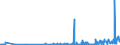 CN 28500020 /Exports /Unit = Prices (Euro/ton) /Partner: Canada /Reporter: Eur27_2020 /28500020:Hydrides and Nitrides, Whether or not Chemically Defined (Excl. Compounds Which are Also Carbides of Heading 2849, and Inorganic or Organic Compounds of Mercury)