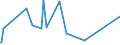 CN 28500020 /Exports /Unit = Prices (Euro/ton) /Partner: Cuba /Reporter: Eur27_2020 /28500020:Hydrides and Nitrides, Whether or not Chemically Defined (Excl. Compounds Which are Also Carbides of Heading 2849, and Inorganic or Organic Compounds of Mercury)