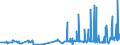CN 28500020 /Exports /Unit = Prices (Euro/ton) /Partner: Colombia /Reporter: Eur27_2020 /28500020:Hydrides and Nitrides, Whether or not Chemically Defined (Excl. Compounds Which are Also Carbides of Heading 2849, and Inorganic or Organic Compounds of Mercury)