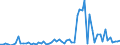 CN 28500060 /Exports /Unit = Prices (Euro/ton) /Partner: United Kingdom(Excluding Northern Ireland) /Reporter: Eur27_2020 /28500060:Azides, Silicides, Whether or not Chemically Defined (Excl. Compounds Which are Also Carbides of Heading 2849, and Inorganic or Organic Compounds of Mercury)