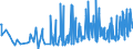 CN 28500060 /Exports /Unit = Prices (Euro/ton) /Partner: Sweden /Reporter: Eur27_2020 /28500060:Azides, Silicides, Whether or not Chemically Defined (Excl. Compounds Which are Also Carbides of Heading 2849, and Inorganic or Organic Compounds of Mercury)