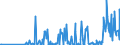 CN 28500060 /Exports /Unit = Prices (Euro/ton) /Partner: Turkey /Reporter: Eur27_2020 /28500060:Azides, Silicides, Whether or not Chemically Defined (Excl. Compounds Which are Also Carbides of Heading 2849, and Inorganic or Organic Compounds of Mercury)
