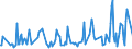 CN 28500060 /Exports /Unit = Prices (Euro/ton) /Partner: Latvia /Reporter: Eur27_2020 /28500060:Azides, Silicides, Whether or not Chemically Defined (Excl. Compounds Which are Also Carbides of Heading 2849, and Inorganic or Organic Compounds of Mercury)