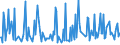 CN 28500060 /Exports /Unit = Prices (Euro/ton) /Partner: Lithuania /Reporter: Eur27_2020 /28500060:Azides, Silicides, Whether or not Chemically Defined (Excl. Compounds Which are Also Carbides of Heading 2849, and Inorganic or Organic Compounds of Mercury)