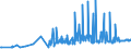 CN 28500060 /Exports /Unit = Prices (Euro/ton) /Partner: Hungary /Reporter: Eur27_2020 /28500060:Azides, Silicides, Whether or not Chemically Defined (Excl. Compounds Which are Also Carbides of Heading 2849, and Inorganic or Organic Compounds of Mercury)