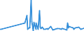 CN 28500060 /Exports /Unit = Prices (Euro/ton) /Partner: Serbia /Reporter: Eur27_2020 /28500060:Azides, Silicides, Whether or not Chemically Defined (Excl. Compounds Which are Also Carbides of Heading 2849, and Inorganic or Organic Compounds of Mercury)