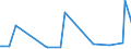 CN 28500060 /Exports /Unit = Prices (Euro/ton) /Partner: Jordan /Reporter: Eur27_2020 /28500060:Azides, Silicides, Whether or not Chemically Defined (Excl. Compounds Which are Also Carbides of Heading 2849, and Inorganic or Organic Compounds of Mercury)