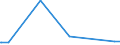 KN 28500070 /Exporte /Einheit = Preise (Euro/Tonne) /Partnerland: Irland /Meldeland: Europäische Union /28500070:Silicide, Auch Chemisch Uneinheitlich (Ausg. Verbindungen, die Zugleich Carbide der Pos. 2849 Sind)