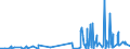 CN 28500090 /Exports /Unit = Prices (Euro/ton) /Partner: Netherlands /Reporter: Eur27_2020 /28500090:Borides, Whether or not Chemically Defined (Excl. Compounds Which are Also Carbides of Heading 2849, and Inorganic or Organic Compounds of Mercury)