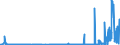 CN 28500090 /Exports /Unit = Prices (Euro/ton) /Partner: Germany /Reporter: Eur27_2020 /28500090:Borides, Whether or not Chemically Defined (Excl. Compounds Which are Also Carbides of Heading 2849, and Inorganic or Organic Compounds of Mercury)