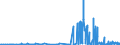 CN 28500090 /Exports /Unit = Prices (Euro/ton) /Partner: Italy /Reporter: Eur27_2020 /28500090:Borides, Whether or not Chemically Defined (Excl. Compounds Which are Also Carbides of Heading 2849, and Inorganic or Organic Compounds of Mercury)
