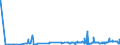 CN 28500090 /Exports /Unit = Prices (Euro/ton) /Partner: Ireland /Reporter: Eur27_2020 /28500090:Borides, Whether or not Chemically Defined (Excl. Compounds Which are Also Carbides of Heading 2849, and Inorganic or Organic Compounds of Mercury)