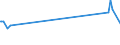 KN 28500090 /Exporte /Einheit = Preise (Euro/Tonne) /Partnerland: Liechtenstein /Meldeland: Europäische Union /28500090:Boride, Auch Chemisch Nicht Einheitlich (Ausg. Verbindungen, die Zugleich Carbide der Position 2849 Sind, und Anorganische Oder Organische Verbindungen von Quecksilber)
