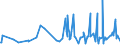 KN 28500090 /Exporte /Einheit = Preise (Euro/Tonne) /Partnerland: Tuerkei /Meldeland: Eur27_2020 /28500090:Boride, Auch Chemisch Nicht Einheitlich (Ausg. Verbindungen, die Zugleich Carbide der Position 2849 Sind, und Anorganische Oder Organische Verbindungen von Quecksilber)