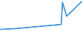 KN 28500090 /Exporte /Einheit = Preise (Euro/Tonne) /Partnerland: Litauen /Meldeland: Europäische Union /28500090:Boride, Auch Chemisch Nicht Einheitlich (Ausg. Verbindungen, die Zugleich Carbide der Position 2849 Sind, und Anorganische Oder Organische Verbindungen von Quecksilber)