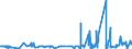 KN 28500090 /Exporte /Einheit = Preise (Euro/Tonne) /Partnerland: Polen /Meldeland: Eur27_2020 /28500090:Boride, Auch Chemisch Nicht Einheitlich (Ausg. Verbindungen, die Zugleich Carbide der Position 2849 Sind, und Anorganische Oder Organische Verbindungen von Quecksilber)
