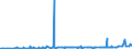 KN 28500090 /Exporte /Einheit = Preise (Euro/Tonne) /Partnerland: Brasilien /Meldeland: Eur27_2020 /28500090:Boride, Auch Chemisch Nicht Einheitlich (Ausg. Verbindungen, die Zugleich Carbide der Position 2849 Sind, und Anorganische Oder Organische Verbindungen von Quecksilber)