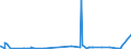 KN 28500090 /Exporte /Einheit = Preise (Euro/Tonne) /Partnerland: Israel /Meldeland: Eur27_2020 /28500090:Boride, Auch Chemisch Nicht Einheitlich (Ausg. Verbindungen, die Zugleich Carbide der Position 2849 Sind, und Anorganische Oder Organische Verbindungen von Quecksilber)