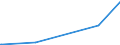 KN 28500090 /Exporte /Einheit = Preise (Euro/Tonne) /Partnerland: Saudi-arab. /Meldeland: Europäische Union /28500090:Boride, Auch Chemisch Nicht Einheitlich (Ausg. Verbindungen, die Zugleich Carbide der Position 2849 Sind, und Anorganische Oder Organische Verbindungen von Quecksilber)