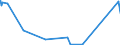KN 28500090 /Exporte /Einheit = Preise (Euro/Tonne) /Partnerland: Arabische Emirate /Meldeland: Eur27_2020 /28500090:Boride, Auch Chemisch Nicht Einheitlich (Ausg. Verbindungen, die Zugleich Carbide der Position 2849 Sind, und Anorganische Oder Organische Verbindungen von Quecksilber)
