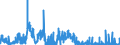 CN 2850 /Exports /Unit = Prices (Euro/ton) /Partner: Ireland /Reporter: Eur27_2020 /2850:Hydrides, Nitrides, Azides, Silicides and Borides, Whether or not Chemically Defined (Excl. Compounds Which are Also Carbides of Heading 2849, and Inorganic or Organic Compounds of Mercury Whether or not Chemically Defined)