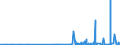 CN 2850 /Exports /Unit = Prices (Euro/ton) /Partner: Bosnia-herz. /Reporter: Eur27_2020 /2850:Hydrides, Nitrides, Azides, Silicides and Borides, Whether or not Chemically Defined (Excl. Compounds Which are Also Carbides of Heading 2849, and Inorganic or Organic Compounds of Mercury Whether or not Chemically Defined)
