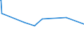 CN 2850 /Exports /Unit = Prices (Euro/ton) /Partner: For.jrep.mac /Reporter: Eur27_2020 /2850:Hydrides, Nitrides, Azides, Silicides and Borides, Whether or not Chemically Defined (Excl. Compounds Which are Also Carbides of Heading 2849, and Inorganic or Organic Compounds of Mercury Whether or not Chemically Defined)