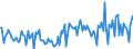 CN 28510010 /Exports /Unit = Prices (Euro/ton) /Partner: Germany /Reporter: European Union /28510010:Distilled and Conductivity Water and Water of Similar Purity