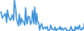 CN 28510010 /Exports /Unit = Prices (Euro/ton) /Partner: United Kingdom /Reporter: European Union /28510010:Distilled and Conductivity Water and Water of Similar Purity