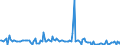 CN 28510010 /Exports /Unit = Prices (Euro/ton) /Partner: Poland /Reporter: European Union /28510010:Distilled and Conductivity Water and Water of Similar Purity
