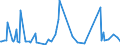 CN 28510010 /Exports /Unit = Prices (Euro/ton) /Partner: Albania /Reporter: European Union /28510010:Distilled and Conductivity Water and Water of Similar Purity