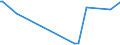 CN 28510010 /Exports /Unit = Prices (Euro/ton) /Partner: Belarus /Reporter: European Union /28510010:Distilled and Conductivity Water and Water of Similar Purity