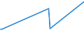 CN 28510010 /Exports /Unit = Prices (Euro/ton) /Partner: Libya /Reporter: European Union /28510010:Distilled and Conductivity Water and Water of Similar Purity