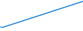 CN 28510010 /Exports /Unit = Prices (Euro/ton) /Partner: Cameroon /Reporter: European Union /28510010:Distilled and Conductivity Water and Water of Similar Purity
