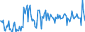 KN 28510030 /Exporte /Einheit = Preise (Euro/Tonne) /Partnerland: Frankreich /Meldeland: Europäische Union /28510030:Luft, Flssig, Einschl. der von Edelgasen Befreiten Flssigen Luft Sowie Pressluft