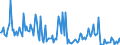 KN 28510030 /Exporte /Einheit = Preise (Euro/Tonne) /Partnerland: Niederlande /Meldeland: Europäische Union /28510030:Luft, Flssig, Einschl. der von Edelgasen Befreiten Flssigen Luft Sowie Pressluft