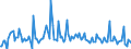 KN 28510030 /Exporte /Einheit = Preise (Euro/Tonne) /Partnerland: Deutschland /Meldeland: Europäische Union /28510030:Luft, Flssig, Einschl. der von Edelgasen Befreiten Flssigen Luft Sowie Pressluft