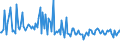 KN 28510030 /Exporte /Einheit = Preise (Euro/Tonne) /Partnerland: Italien /Meldeland: Europäische Union /28510030:Luft, Flssig, Einschl. der von Edelgasen Befreiten Flssigen Luft Sowie Pressluft