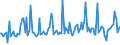CN 28510030 /Exports /Unit = Prices (Euro/ton) /Partner: Finland /Reporter: European Union /28510030:Liquid Air, Whether or not Rare Gases Have Been Removed; Compressed Air